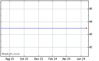 1 Year Ipatha Series B Bloomberg Sugar Subindex Total Return Etn (delisted) Chart
