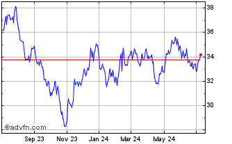 1 Year SPDR S&P Kensho Intellig... Chart