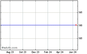 1 Year Spdr Russell 3000 Etf (delisted) Chart