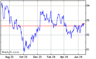 1 Year PIMCO Broad US TIPS Inde... Chart