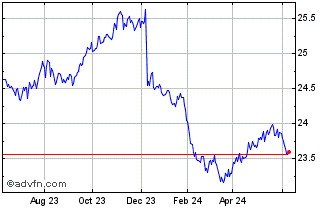 1 Year Timothy Plan Market Neut... Chart
