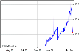 1 Year Cambria Tactical Yield ETF Chart