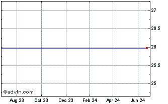1 Year Horizons Usa Managed Risk Etf (delisted) Chart