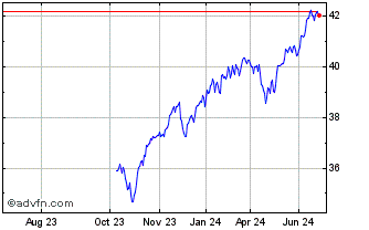 1 Year Fundx Conservative ETF Chart