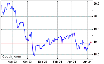 1 Year Global X S&P 500 Risk Ma... Chart
