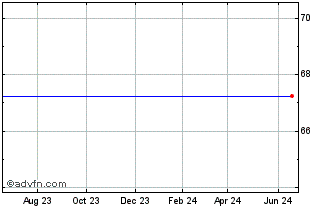 1 Year SPDR Solactive Germany ETF Chart