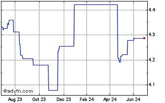 1 Year Global Aggregate Bond UC... Chart