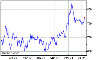 1 Year EMQQ Emerging Markets In... Chart
