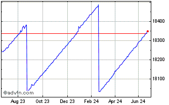 1 Year Xtrackers II GBP Overnig... Chart