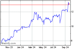 1 Year KriKri Milk Industry Chart