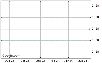 1 Year TT Hellenic Postbank (CR) Chart