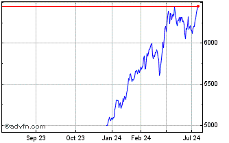 1 Year FTSE Athex Industrials Chart