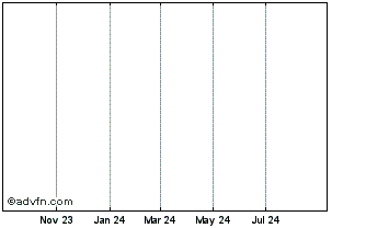 1 Year Aspire Rts 27Nov Chart