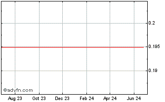 1 Year Firefinch Chart