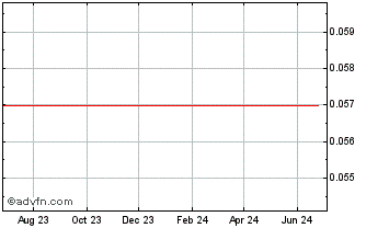 1 Year Kinapetrol Fpo Chart