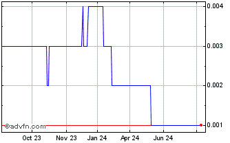 1 Year MPower Chart