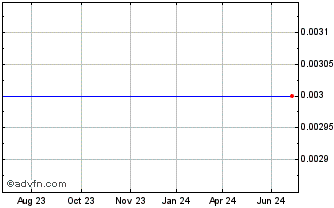 1 Year Stemcell United Chart