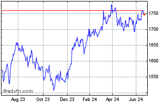 1 Year S&P ASX 300 Shareholder ... Chart