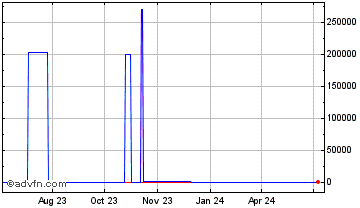 1 Year BlockStream Mining Notes Chart