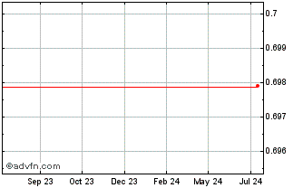 1 Year BOBC [Bobcoin] Chart