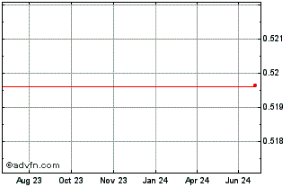 1 Year Curve DAO Token Chart