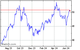 1 Year ETFS Brent Crude Chart