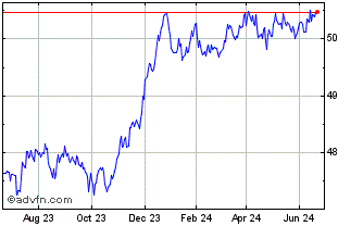 1 Year Amundi Index Barclays Eu... Chart