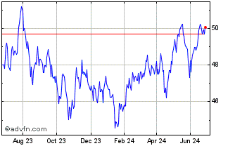 1 Year Amundi Index MSCI Emergi... Chart