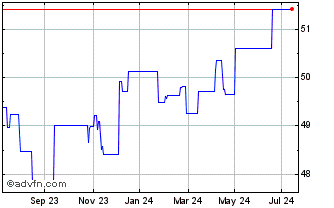1 Year ETFS Long AUD Short EUR Chart
