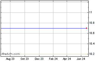 1 Year Hsbc Bloomberg Usd Susta... Chart