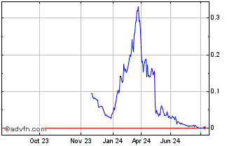 1 Year IT0005575235 20240902 24 Chart