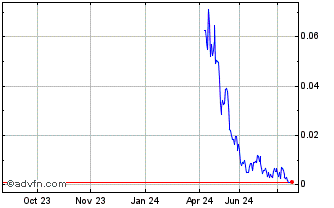 1 Year IT0005590614 20240902 16 Chart