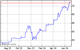 1 Year ETFS 3x Short JPY Long EUR Chart