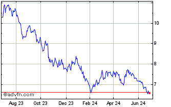 1 Year Global X Lithium & Batte... Chart