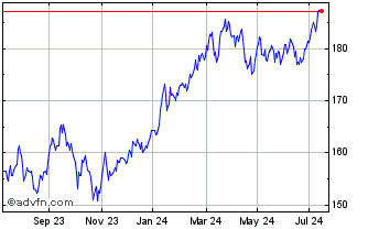 1 Year Invesco Jpx-nikkei 400 U... Chart