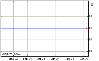 1 Year European Bank for Recons... Chart