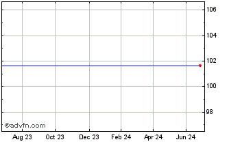 1 Year Morgan Stanley BV Chart