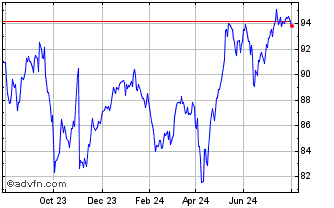 1 Year Morgan Stanley BV Chart