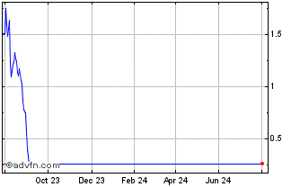 1 Year BNP Paribas Issuance Chart