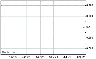 1 Year BNP Paribas Issuance Chart