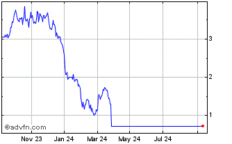 1 Year BNP Paribas Issuance Chart