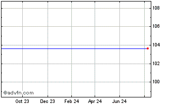 1 Year BNP Paribas Issuance Chart