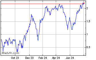 1 Year BNP Paribas Issuance Chart