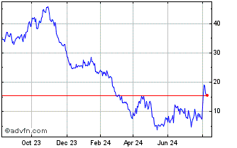 1 Year BNP Paribas Issuance Chart