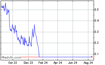 1 Year BNP Paribas Issuance Chart