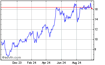 1 Year BNP Paribas Issuance Chart