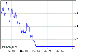 1 Year BNP Paribas Issuance Chart