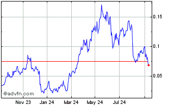 1 Year NLBNPIT1RXU5 20241220 5 Chart