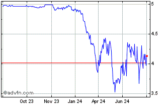 1 Year BNP Paribas Issuance Chart