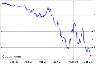 1 Year BNP Paribas Issuance Chart